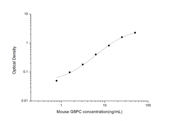 Mouse G6PC (Glucose-6-Phosphatase, Catalytic) ELISA Kit
