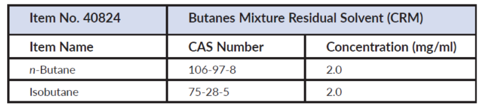 Butanes Mixture Residual Solvent Crm Cayman Chemical